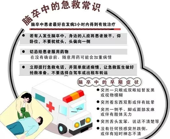 亲睦家教你中风急救方式